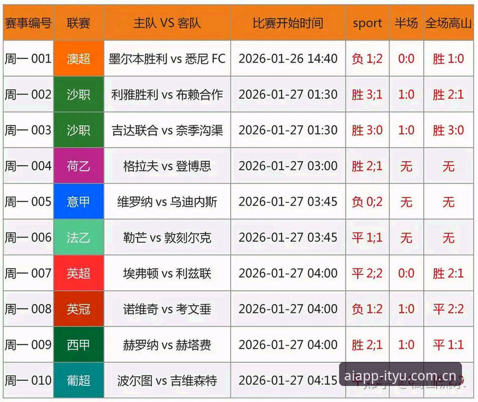 3个关键信号揭示顶级球员赛程危机：卡拉格呼吁赛事改革